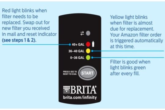 How brita light indicator work