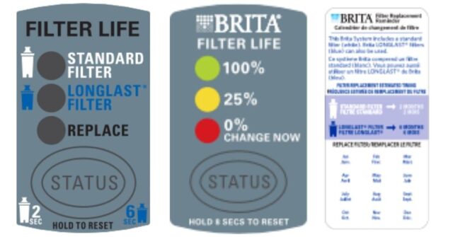 Brita filter change indicator
